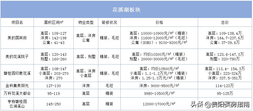 贵阳房价走势2020年10月官方信息,贵阳房价2023最新楼盘消息及价格
