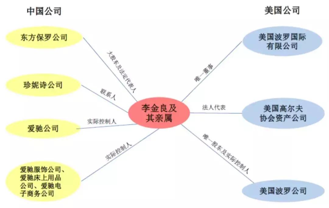 拉夫劳伦容易被投诉吗,拉夫劳伦侵权吗