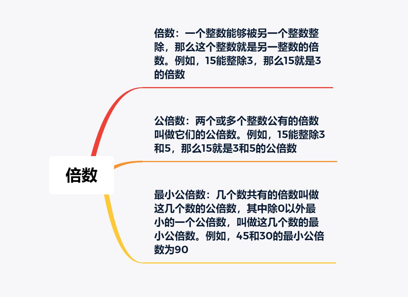 管理类联考数学知识点讲解,管理类联考数学实数计算题