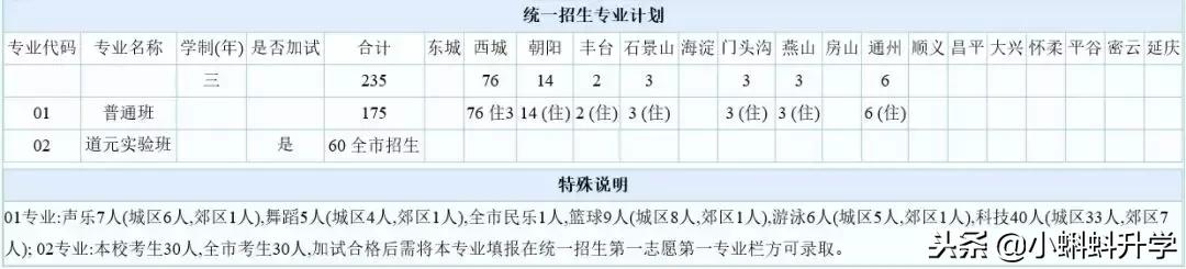 北京四中读书是什么感受,北京四中都怎么学习