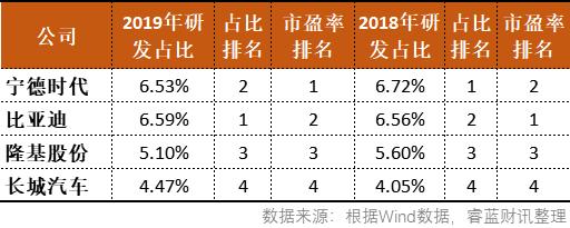 长城汽车比亚迪股价哪个好,隆基股份怎么看估值