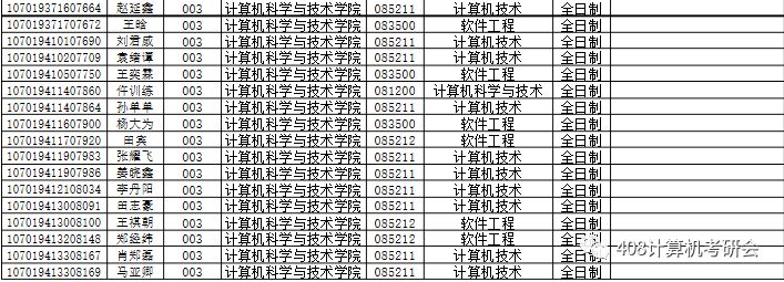 西电2020年考研优研计划,2024年考研西电还有优研计划吗