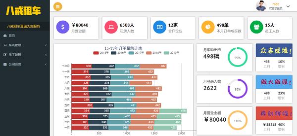 重庆北大青鸟解放碑校区J12班皮皮虾队「八戒租车平台」