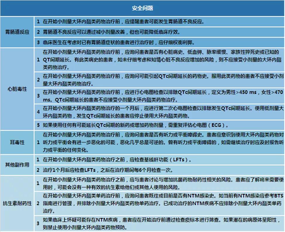 服用大环内酯类抗生素应注意什么,使用大环内酯类抗生素
