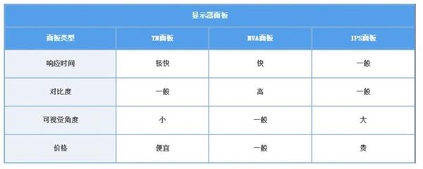为什么电竞显示器都选用tn屏,电竞显示器推荐tn屏