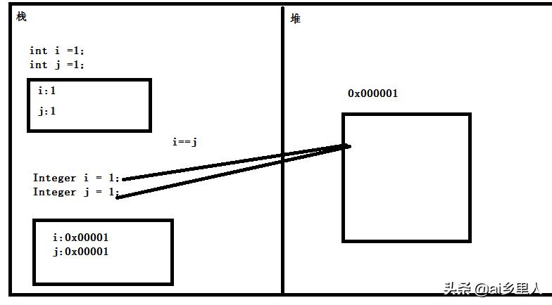 阿里社招java面试流程,java面试流程