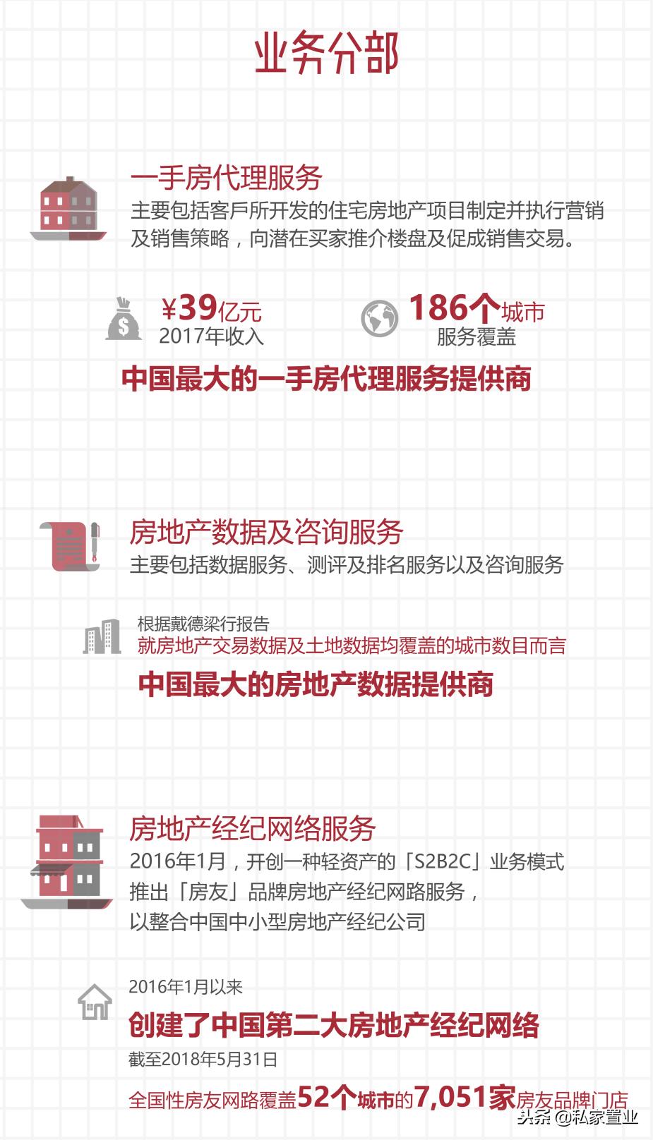 易居房地产是什么公司,易居为啥亏损14亿