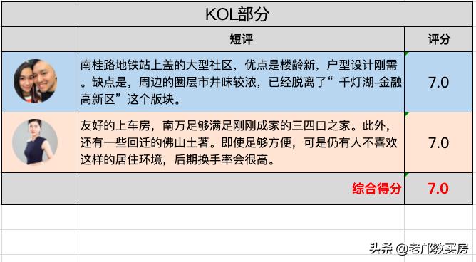 佛山千灯湖最好的别墅盘,佛山千灯湖新楼盘推荐