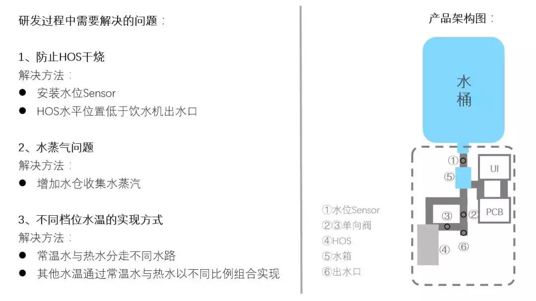 小饮水机应该用什么型号的水桶,一次性真空水桶饮水机