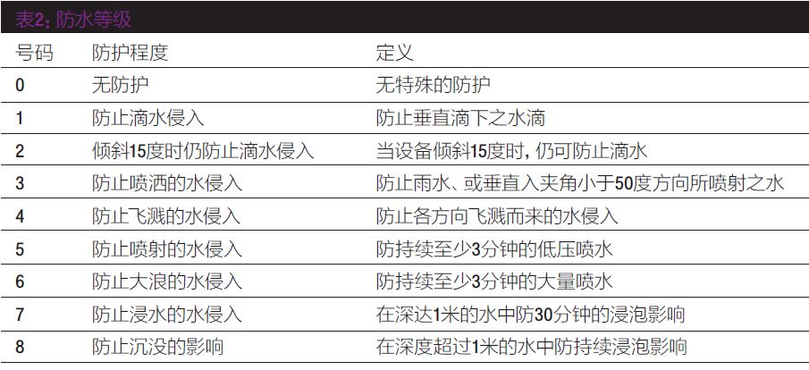 真无线蓝牙耳机选购,真无线5.0蓝牙耳机推荐测评