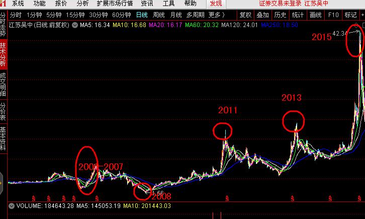 个股和大盘的关系,个股和大盘走势一样好吗