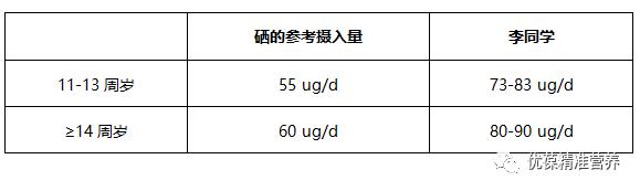 重金属超标吃什么排毒,孩子重金属超标