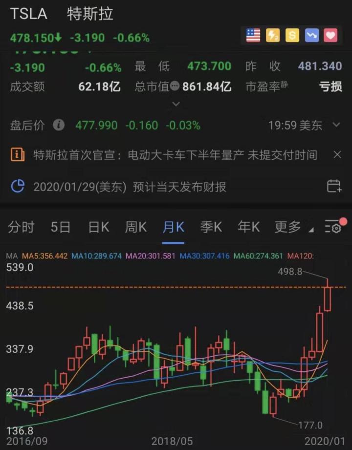 特斯拉model3卖掉,model3卖到哪了