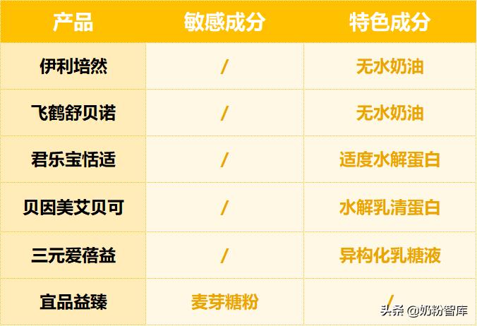 飞鹤奶粉和君乐宝奶粉哪个更安全,君乐宝飞鹤儿童奶粉测评