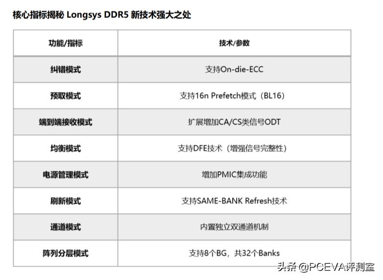 ddr5内存值得买吗,颜值高又稳定的ddr5内存