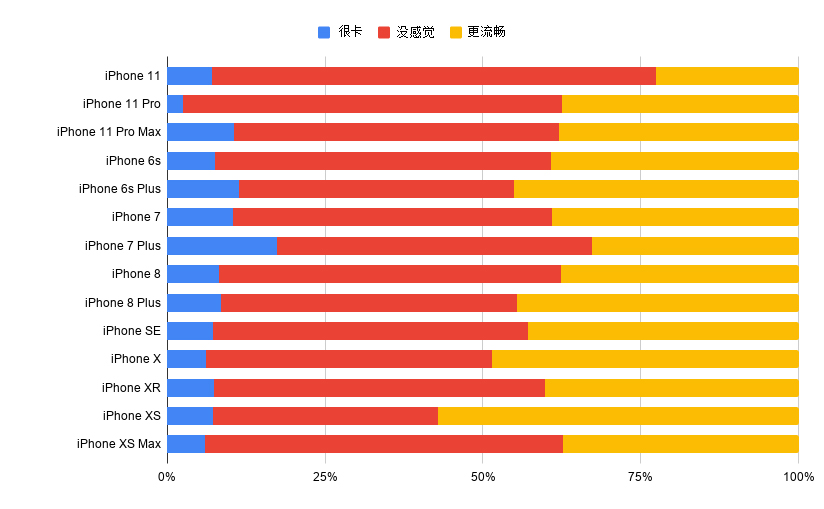 ios13.1目前发现的bug,ios13最新系统bug解决了没