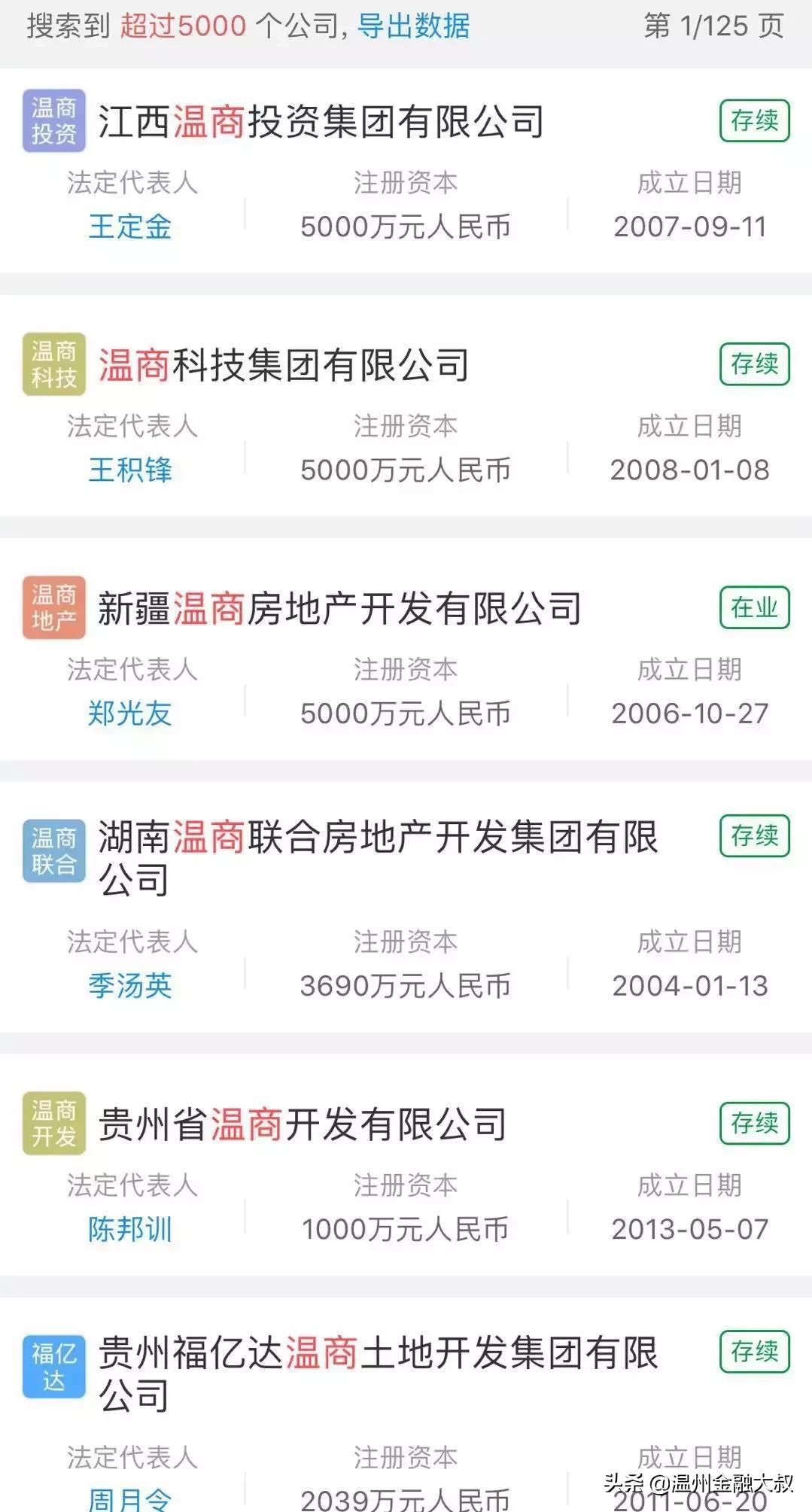 滥用“温商”,谁能管管?