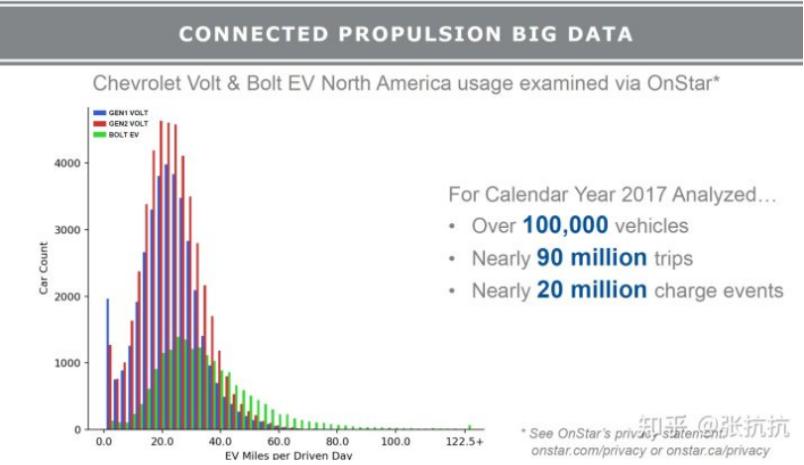 二手别克velite5还享受质保吗,别克velite5增程版