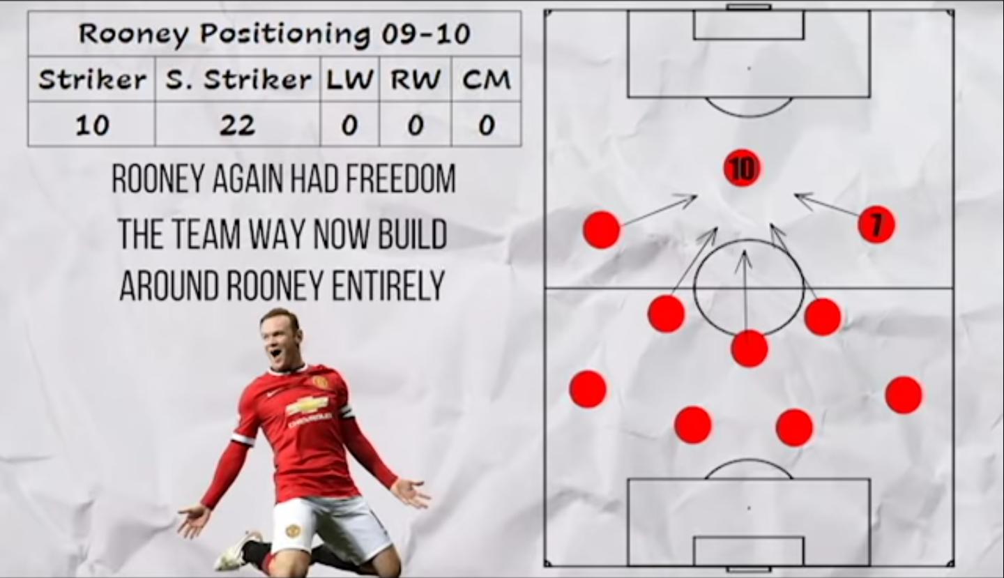 鲁尼金童奖,鲁尼金童奖力压c罗