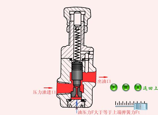 常见阀门结构及工作原理长视频,燃气阀门专用钥匙工作原理示意图