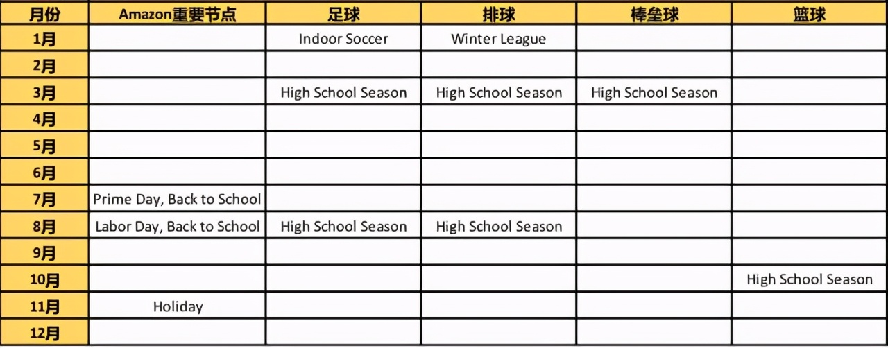 amazon怎么选品和打造爆款,amazon全球开店的注意事项有哪些