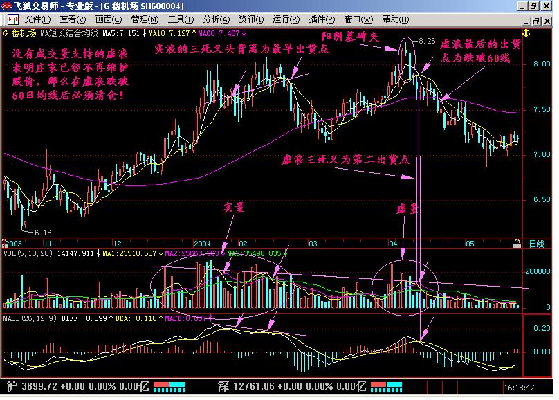 炒股选股六大技巧,炒股选股最好的铁律