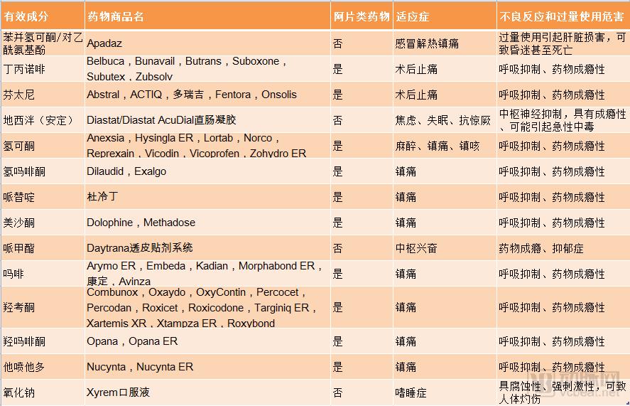 你扔掉的过期药都去哪儿了？掩埋、焚烧……这个处理方法最厉害！