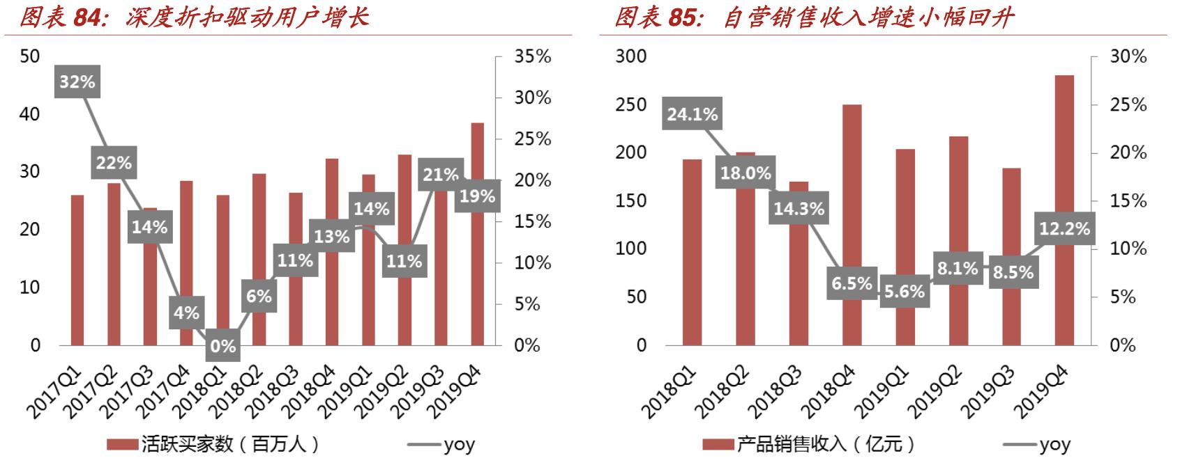 【行业深度】折扣零售深度报告：抵御经济周期，关注特卖电商