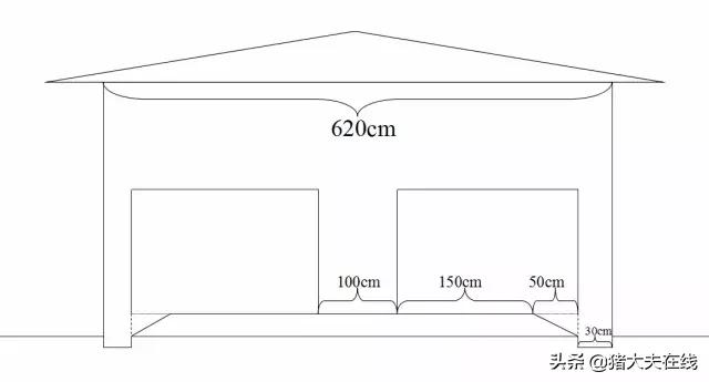 猪舍的平面设计图,现代规模化猪舍平面布局图