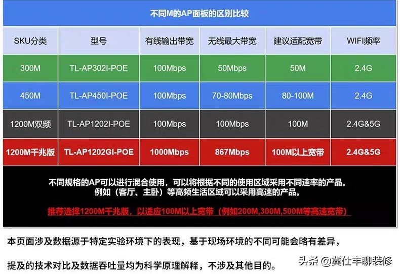 家里Wi-Fi信号差是什么原因,家里有个房间wi-fi信号不好怎么办