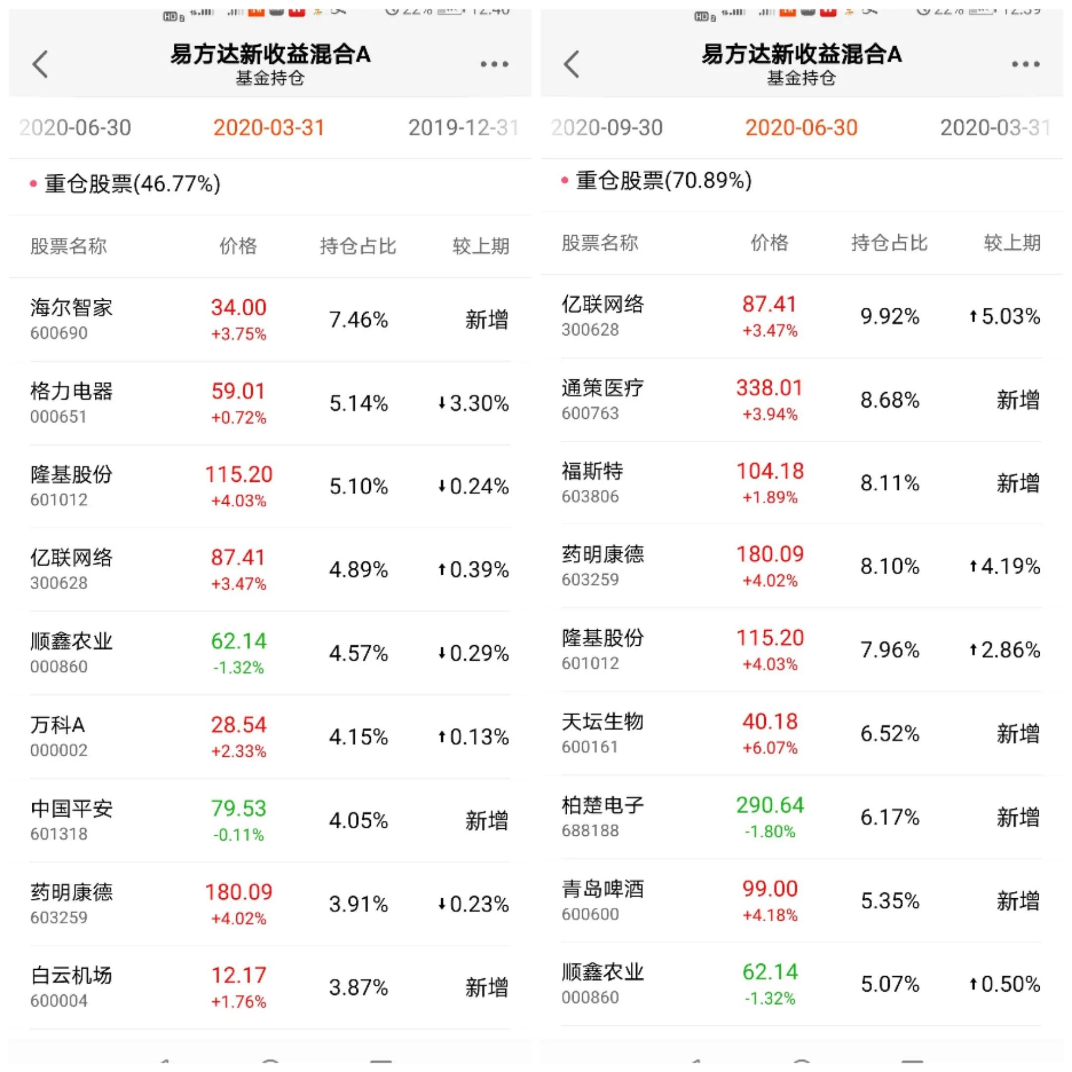 易方达新经济灵活配置,易方达股票前沿灵活配置