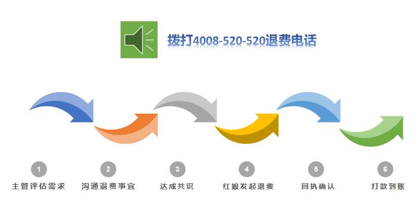 珍爱网退费是怎么退的,珍爱网怎么可以退费