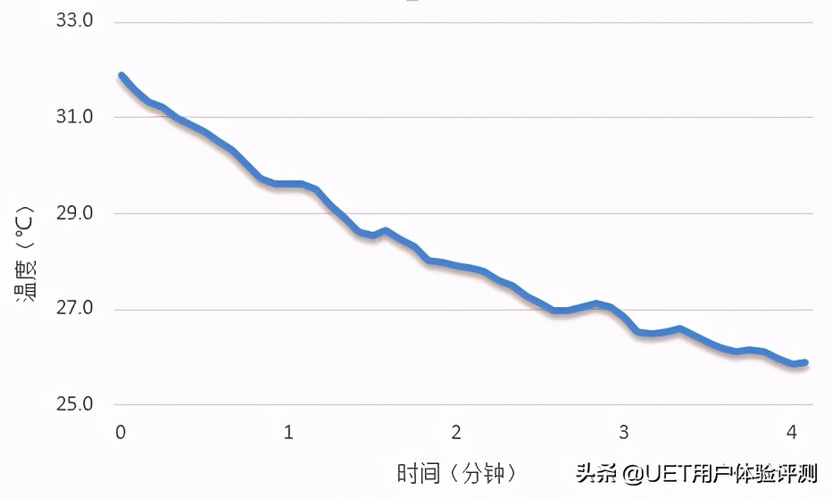 惠而浦圆柱形空调怎么清洗滤网,惠而浦高温自洁