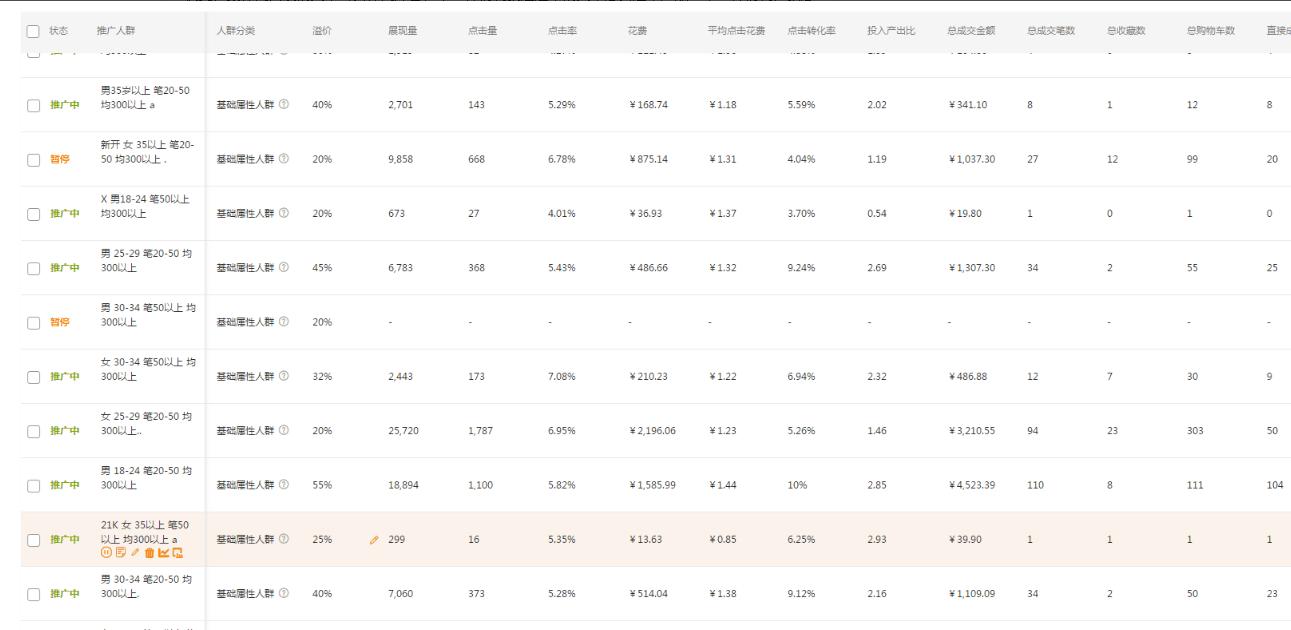 流量增加转化反而低了是什么原因,转化高但为什么流量不涨