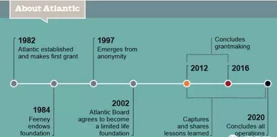 戴15块钱的手表,戴15美元手表