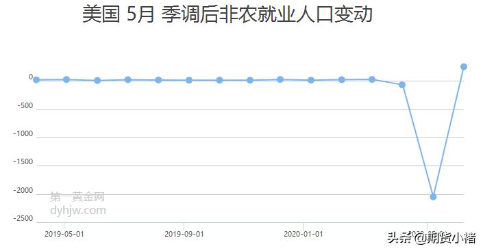 美国非农数据好为什么黄金涨,美国非农与黄金多空关系