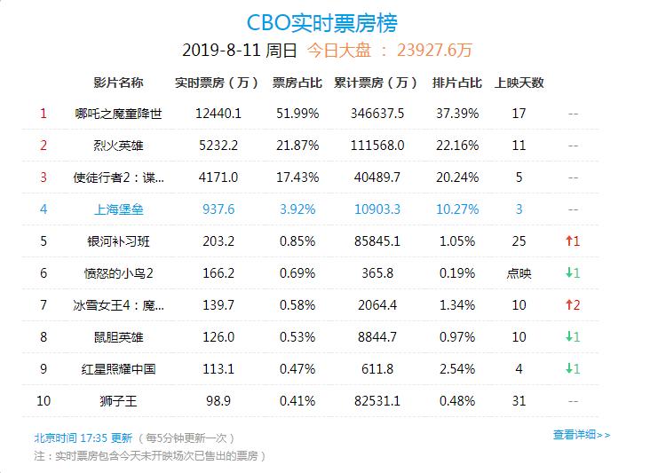 大白马尾盘暴跌原因,大白马跌幅排行榜