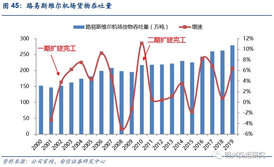 顺丰未来5年估值,顺丰公司价值链分析