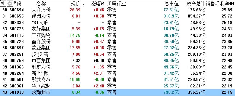 永辉超市为什么亏损那样厉害,永辉超市还有望涨起来吗