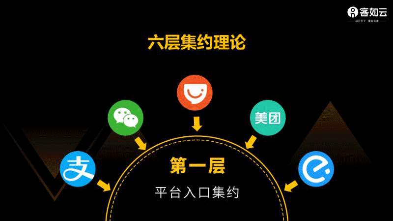 行业大洗牌之后,行业洗牌后有什么机会