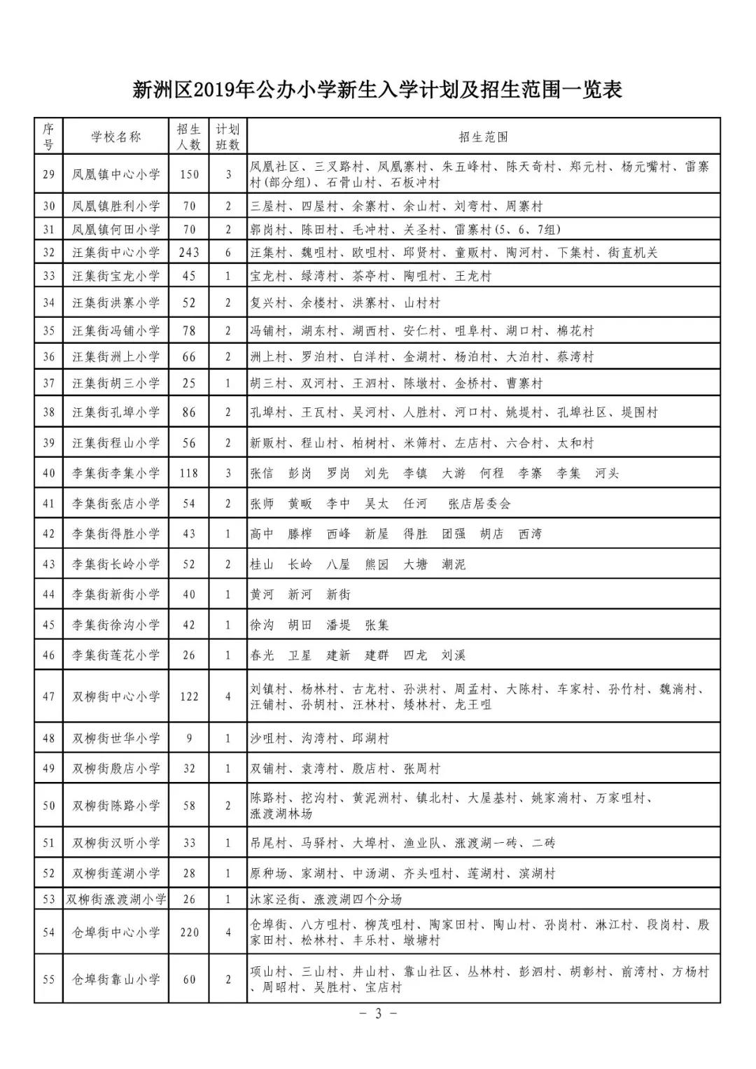 武汉各区幼升小划片查询,2019武汉幼升小划片