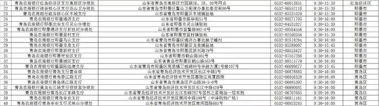 青岛农商银行西海岸分行营业时间,青岛市各大银行周日几点上班