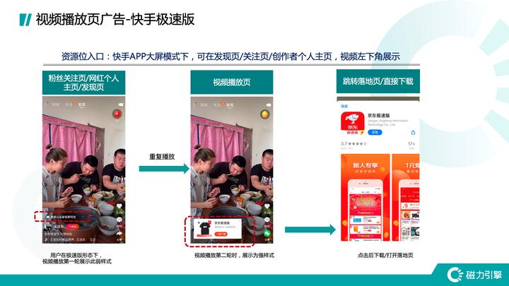 快手达到多少播放适合投放推广,快手信息流投放技巧