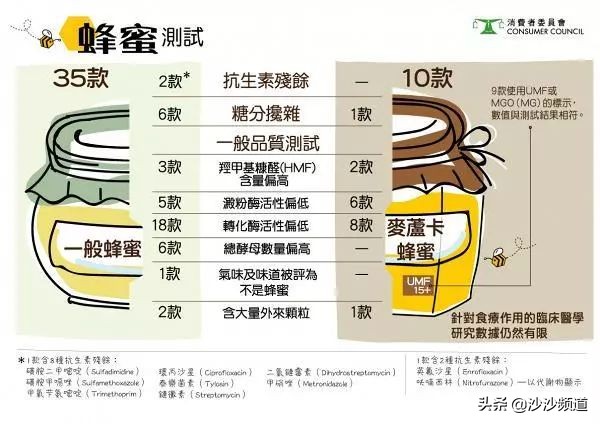 蜂蜜四年了还能喝吗,蜂蜜十几年了还能喝吗