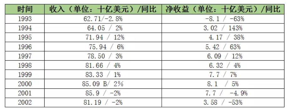 全球集成电路2017年,2017全球集成电路产业链占比