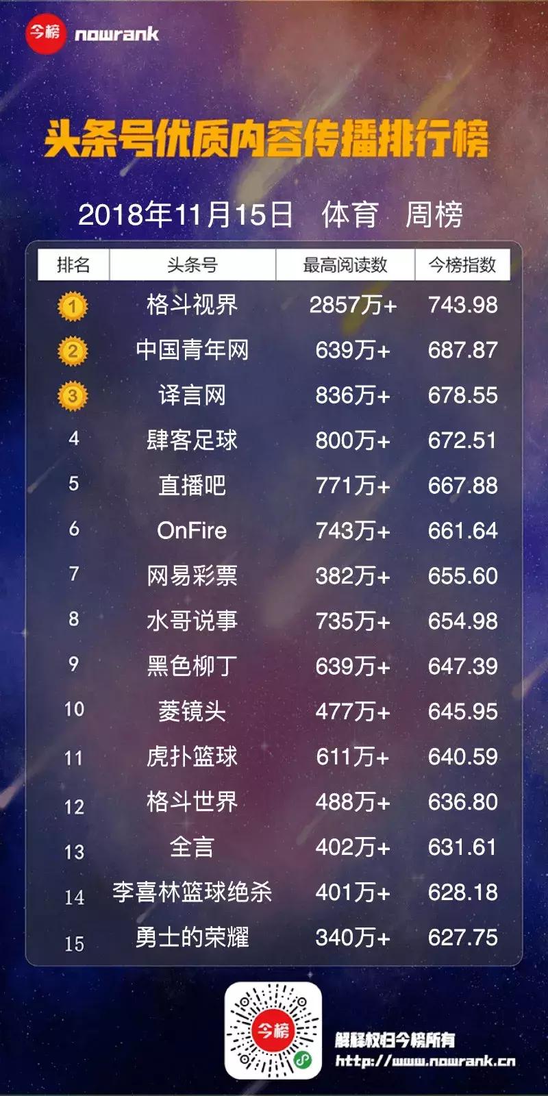 黑色柳丁预测足球比赛结果,今日头条周榜