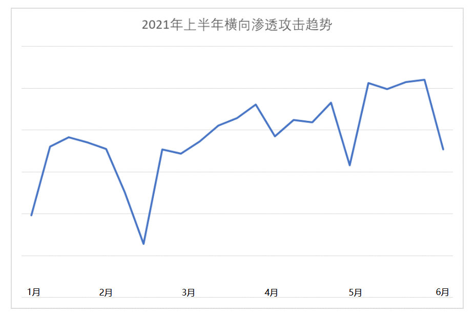 火绒安全防勒索设置,火绒企业版的病毒库如何更新