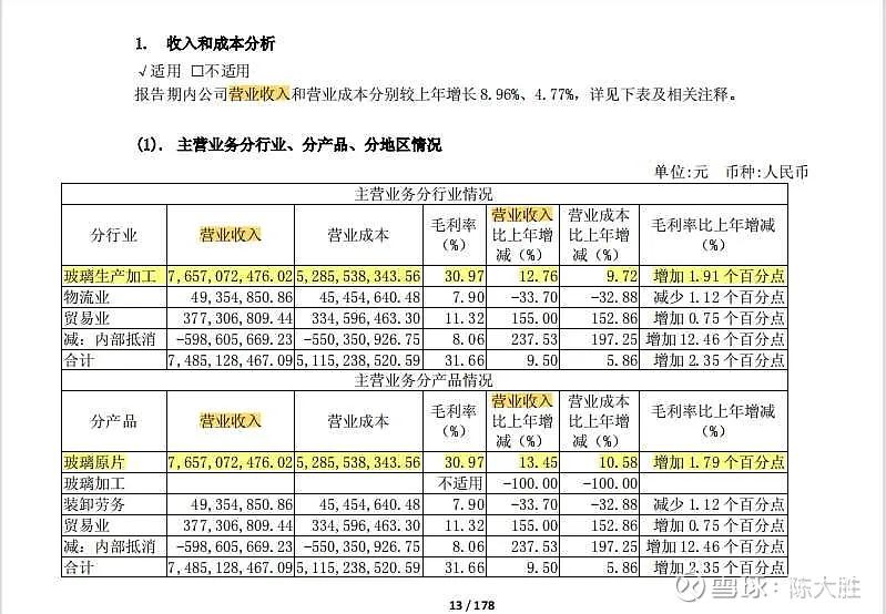 被低估的国企龙头股,被低估的化工股龙头