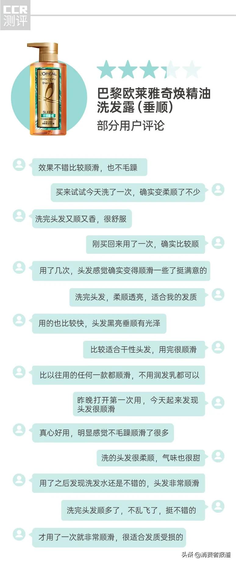 14款畅销修护洗发水的口碑情况,14款热门洗发水红黑榜告别细软塌