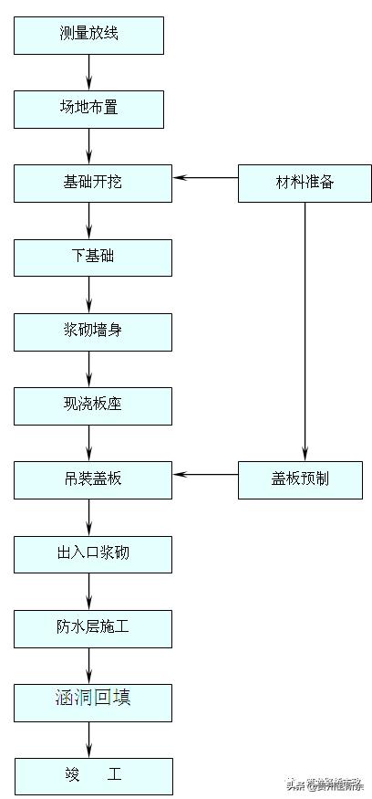 路基施工全程详解，值得反复学习